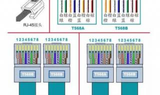 网线水晶头接法图解