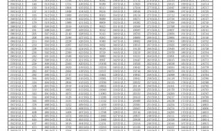 河北一分一段表查询2023高考