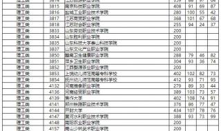 2021年湖南新高考分数线预测